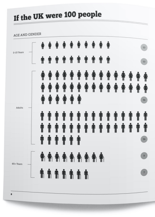 Britistics - Age and Gender