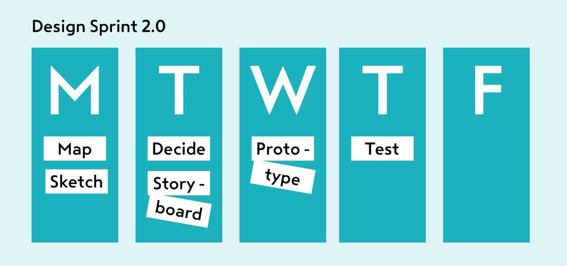 Design Sprint 2.0