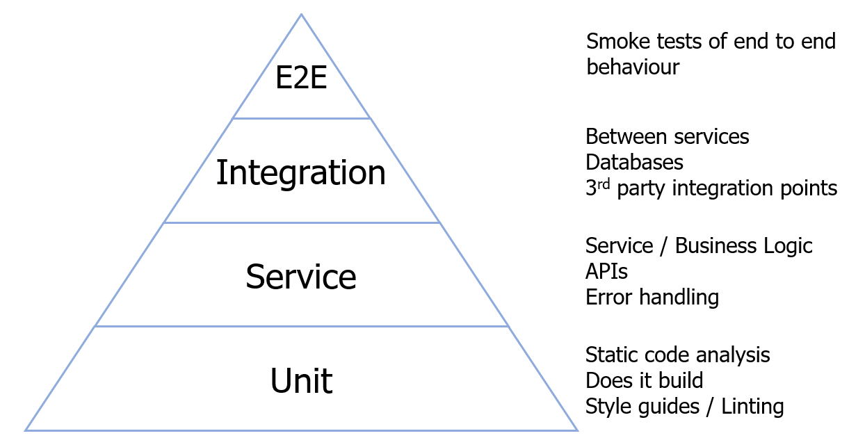 continuoustestingpyramid.png