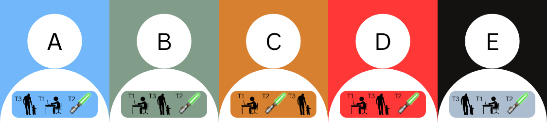 fig1: The attendees with their different choices