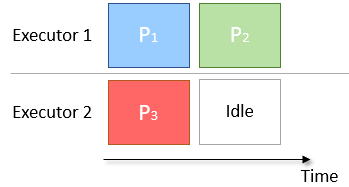 Ideal Partitioning Diagram