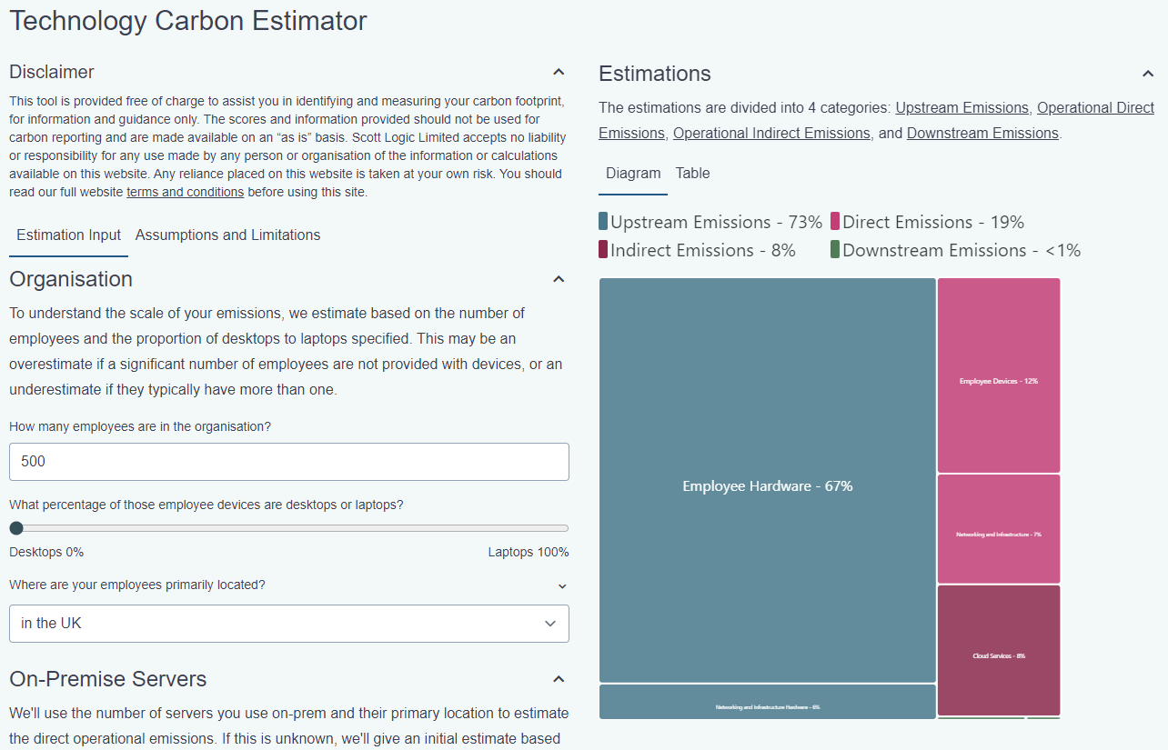 Technology Carbon Estimator