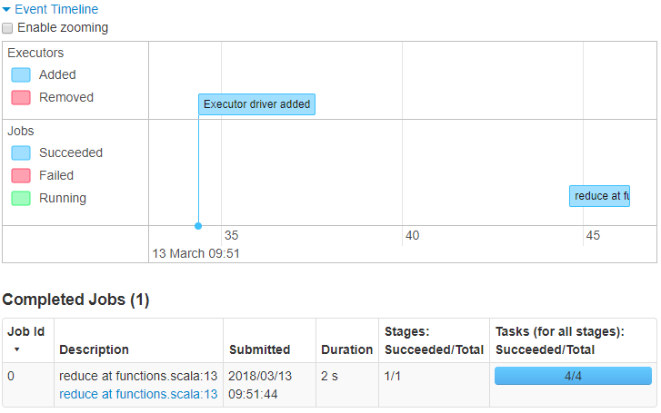 spark ui job timeline