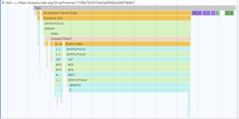 Flame chart drop in performance for custom wrapper