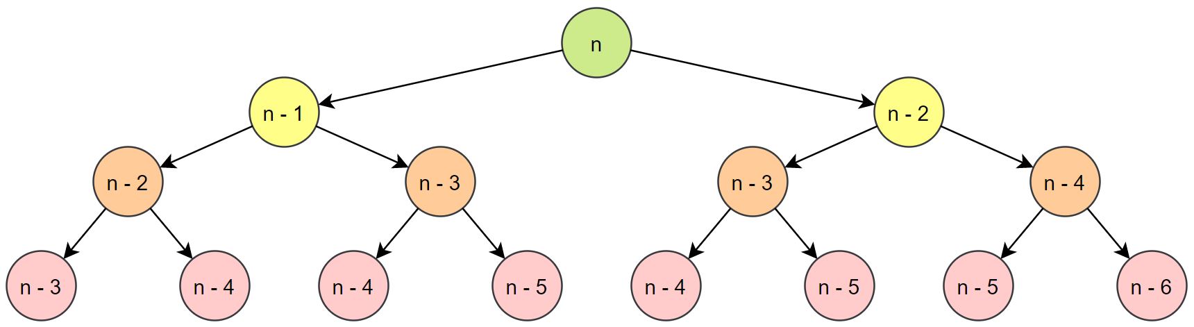 Recursive Fibonacci Calls