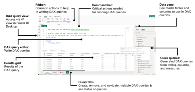 Power BI DAX Query View Layout