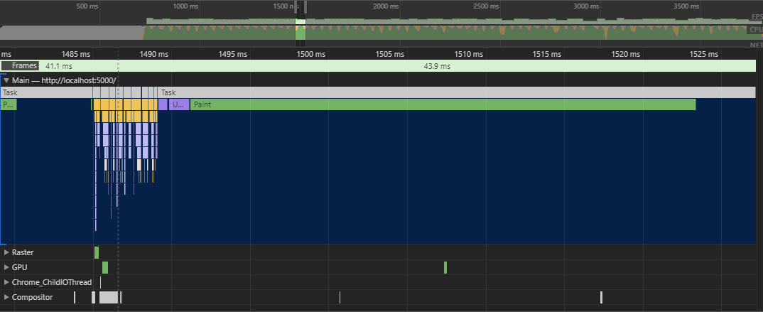 The javascript and css run very fast, with the paint step taking the longest