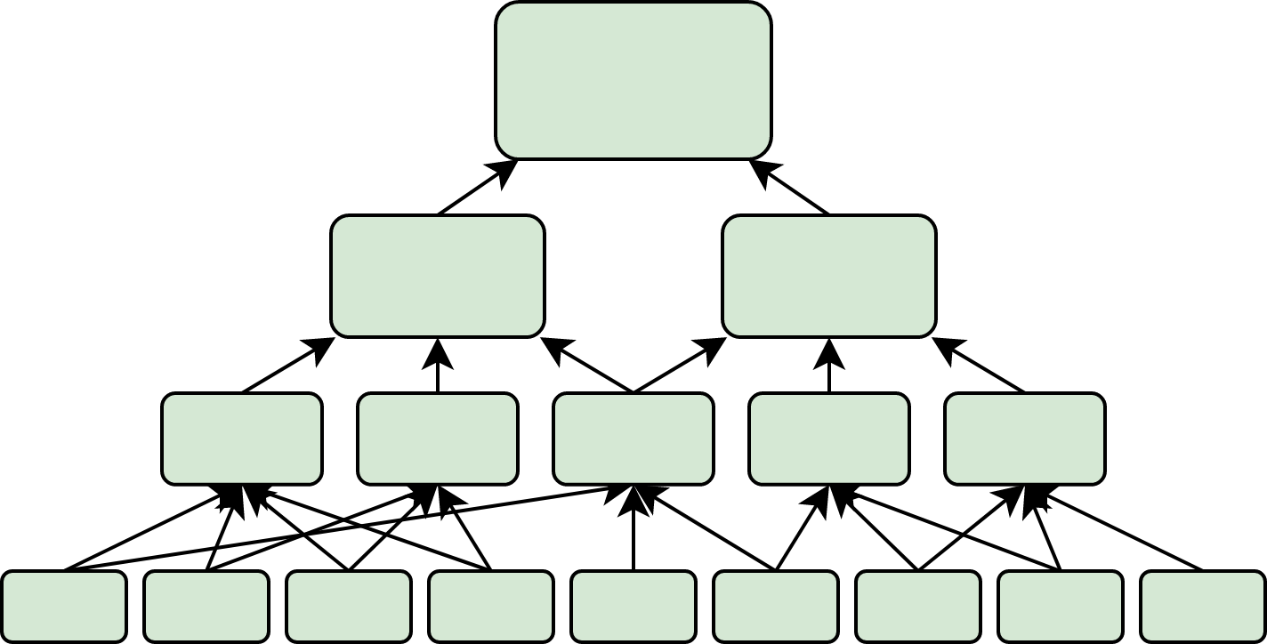 There are many small stores at the bottom of the pyramid, forming the wide base. As you move up the pyramid, there are fewer, larger stores. The arrows all move from the bottom to the top