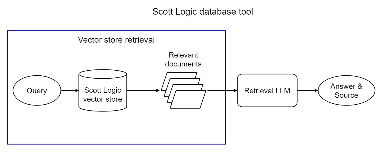 Vector_store_retrieval_process.png